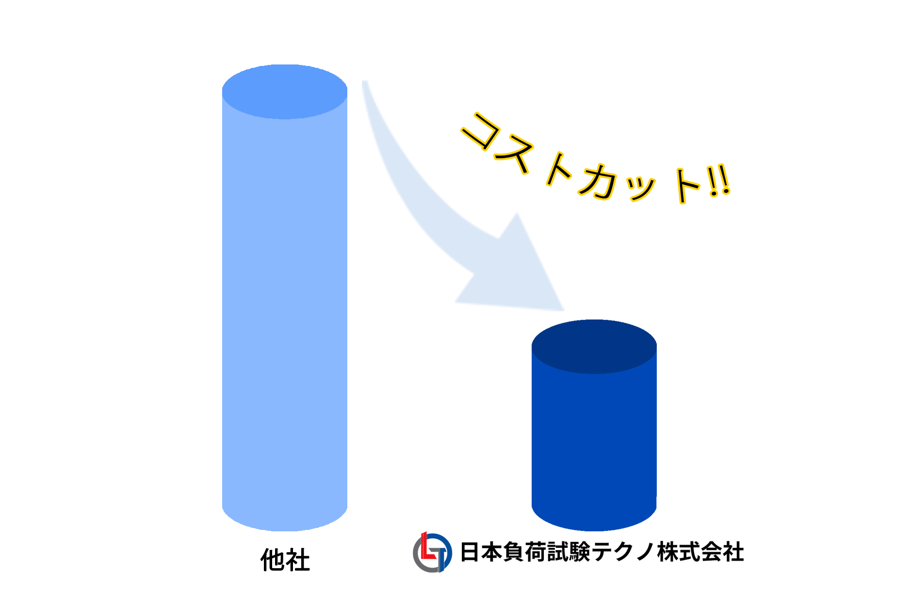 それなのにこの価格設定！